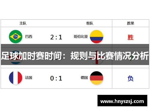 足球加时赛时间：规则与比赛情况分析